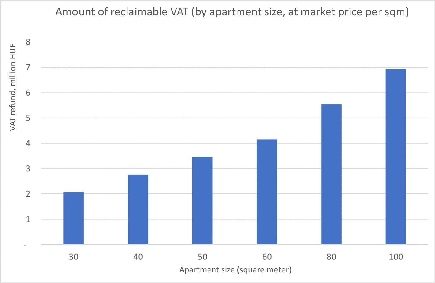 Diagram a lakóingatlan piacról